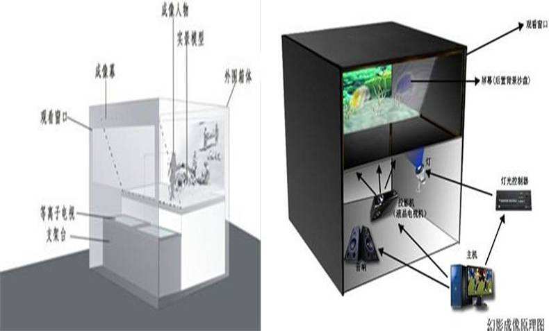 幻影成像剧场原理介绍（还原历史）